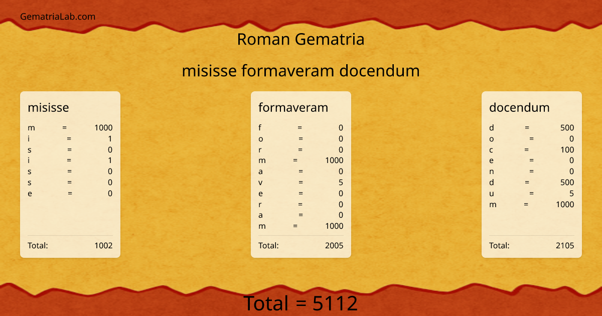 misisse formaveram docendum in roman Gematria